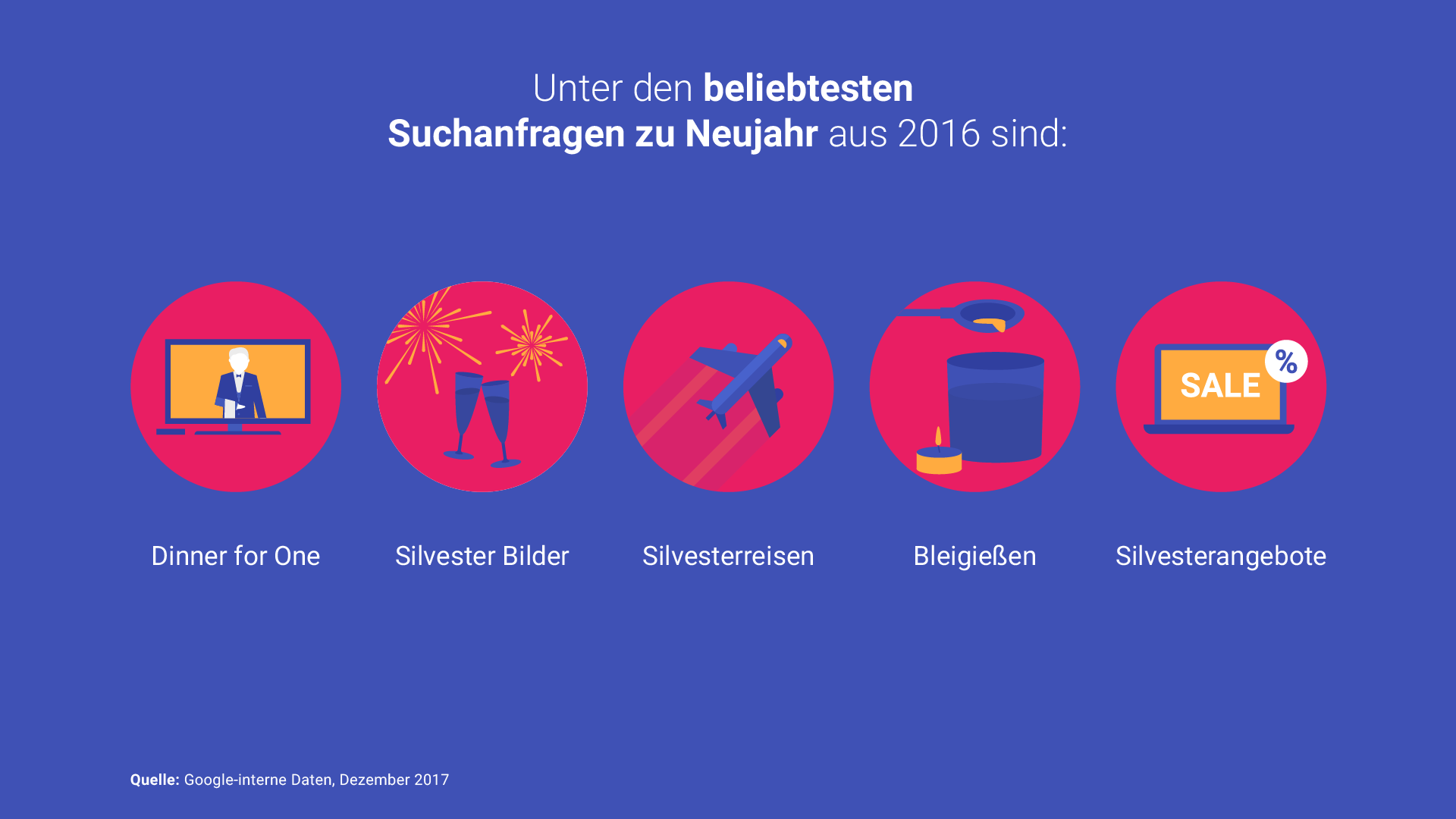Infografik Silvester 1