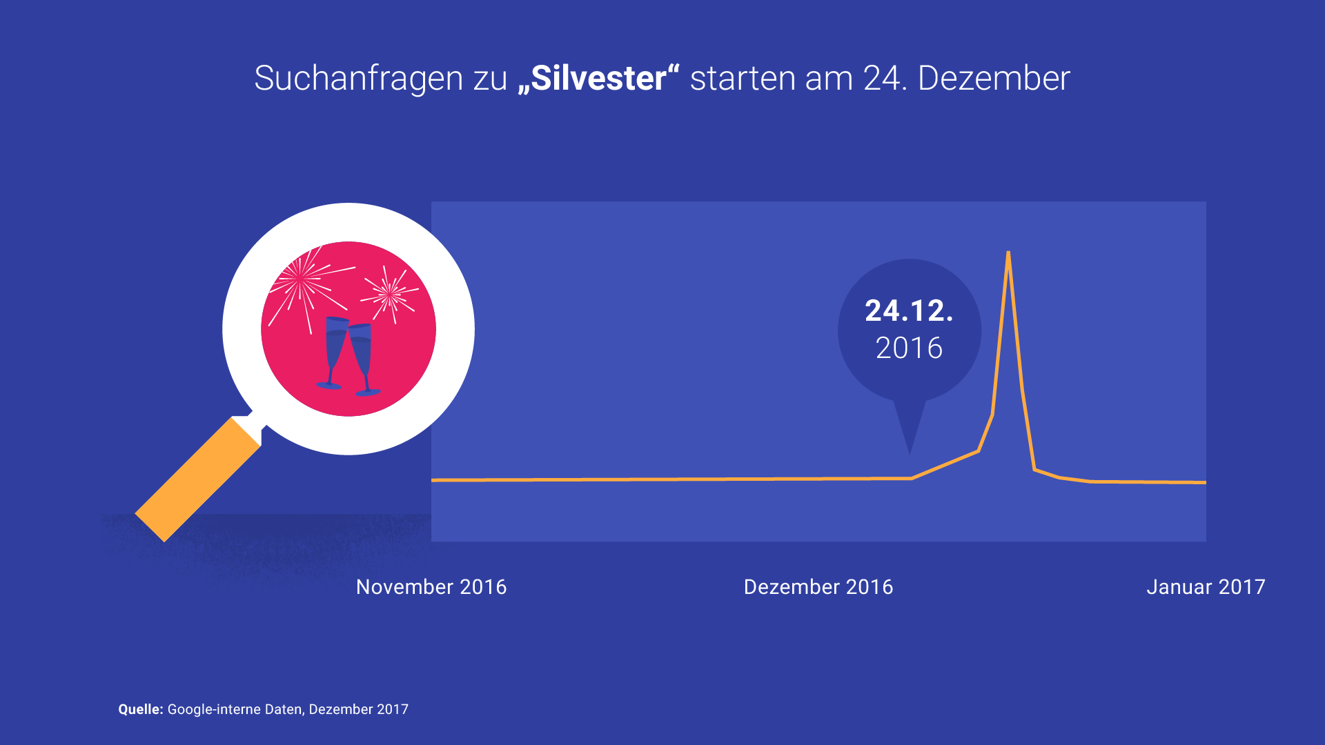 Infografik Silvester 2