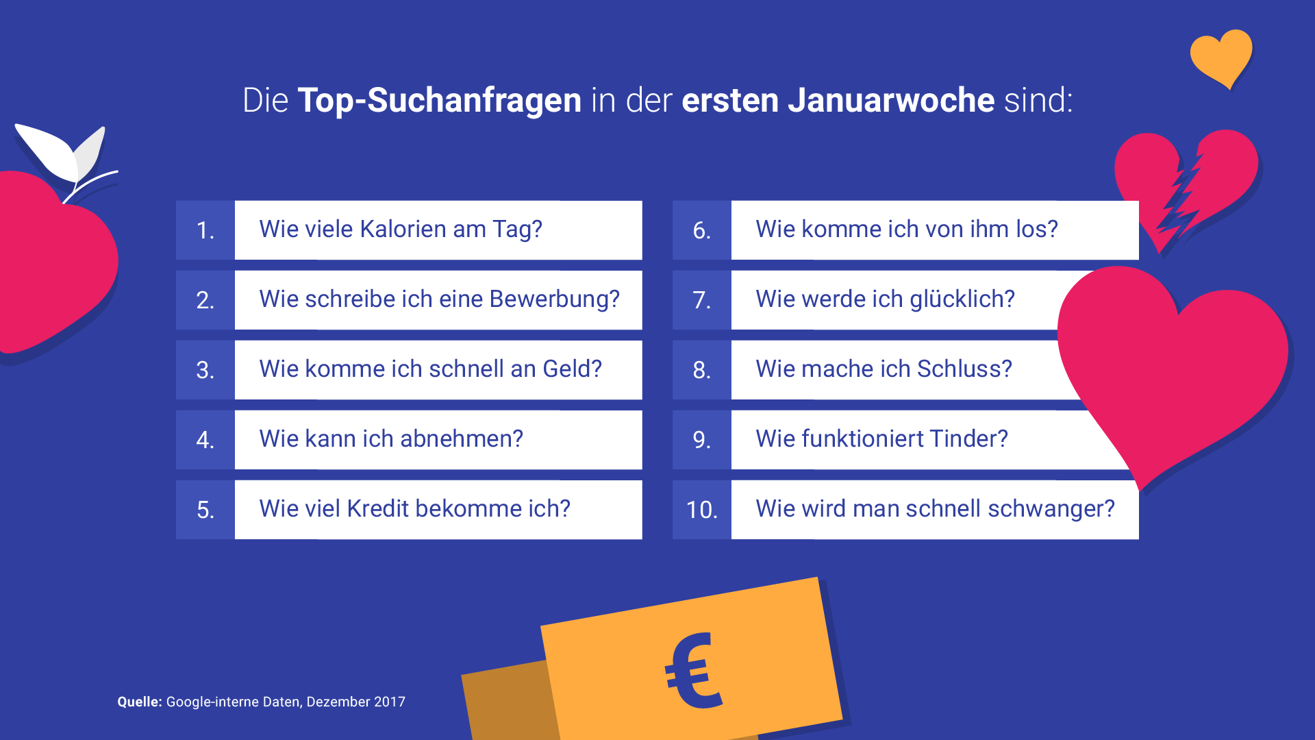 Infografik Silvester 4