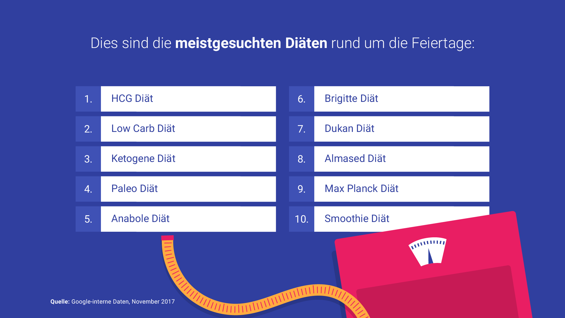 Infografik Silvester 6