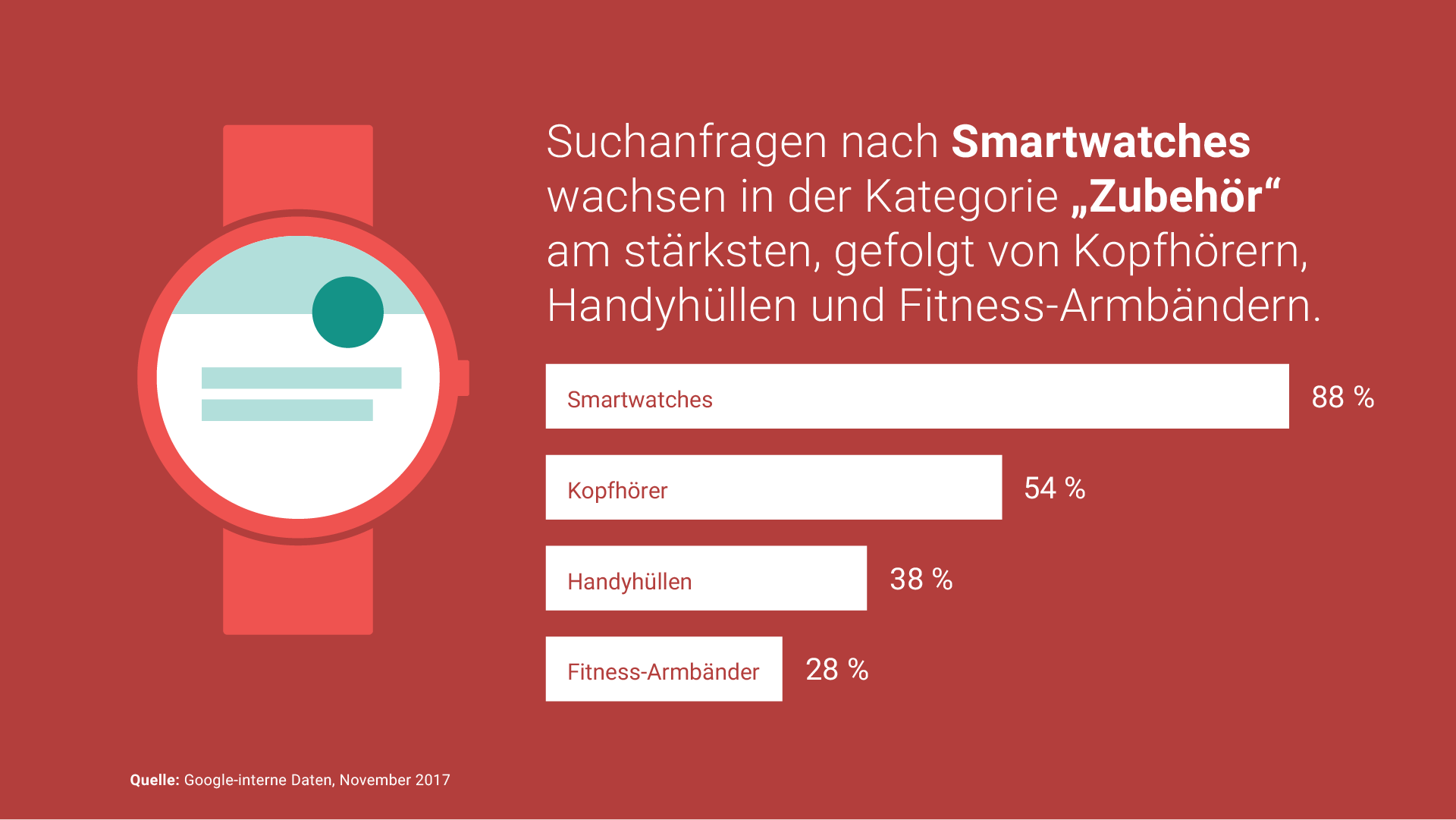 Infografik Weihnachten 3