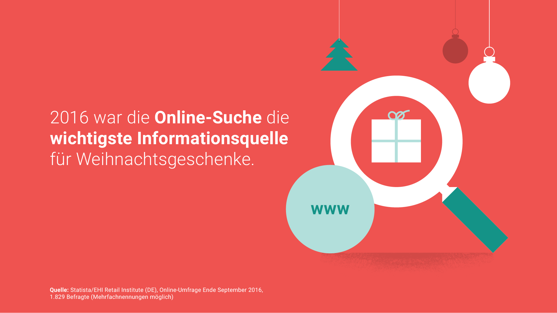 Infografik Weihnachten 2