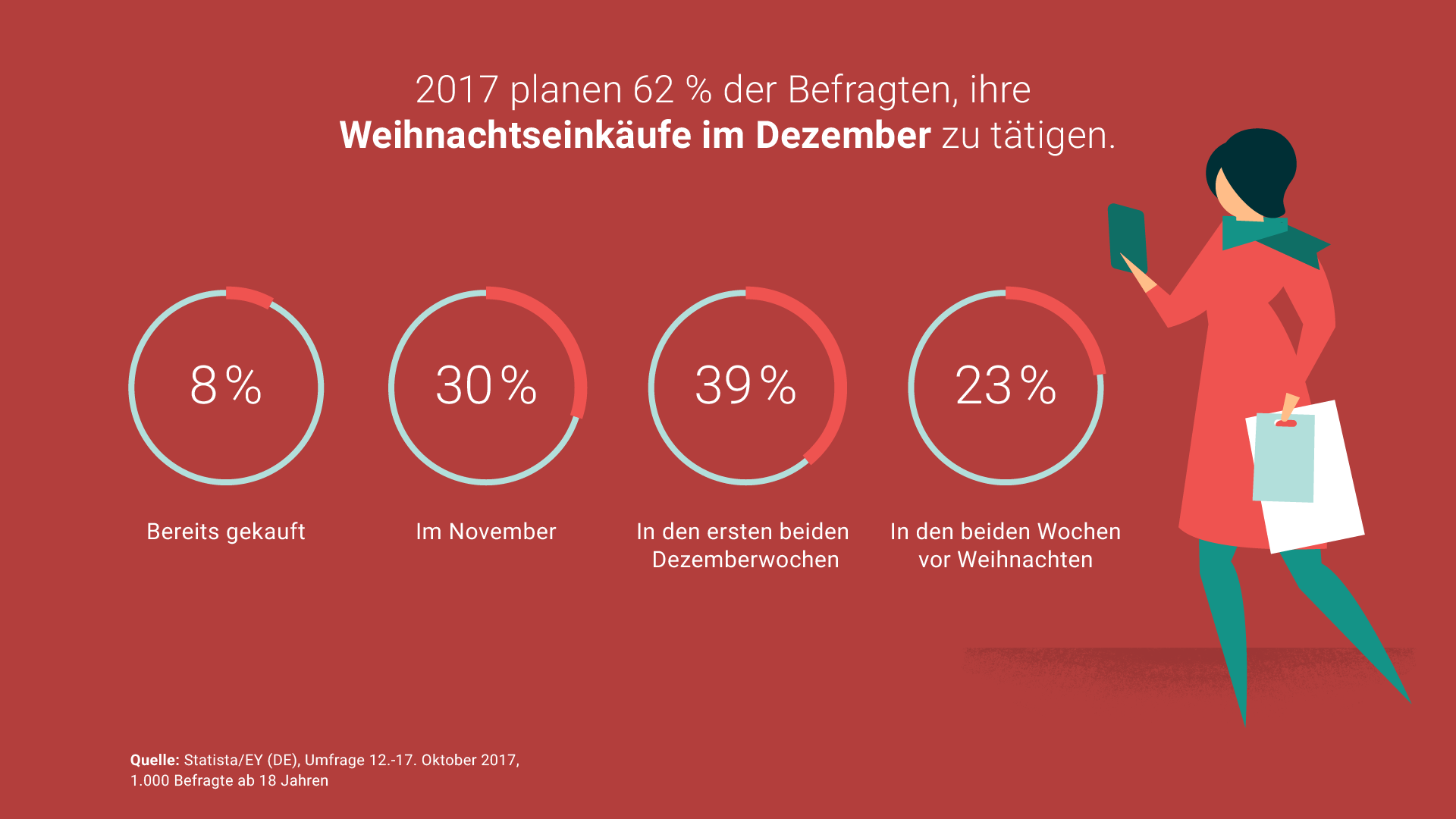 Weihnachten Infografik 1