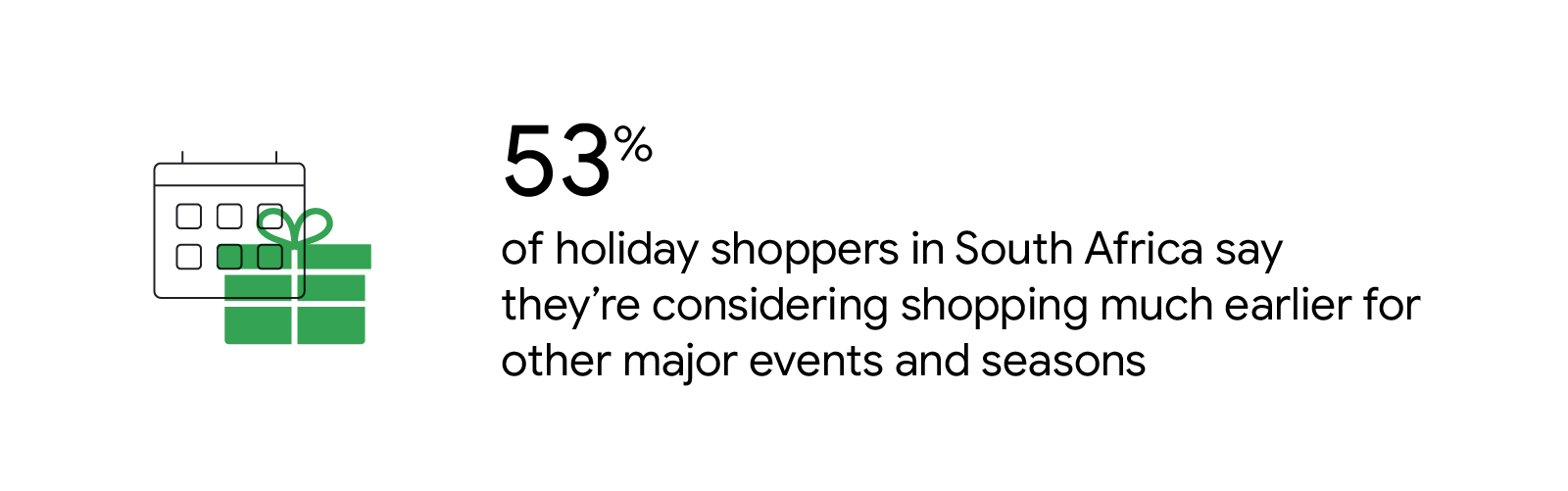 A wrapped gift appears next to a calendar. 53% of holiday shoppers in South Africa say they’re considering shopping much earlier for other major events and seasons