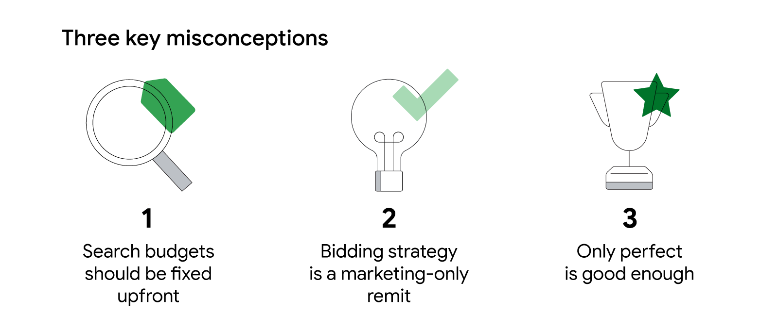 1. Search budgets should be upfront. 2. Bidding strategy is a marketing-only remit. 3. Only perfect is good enough.