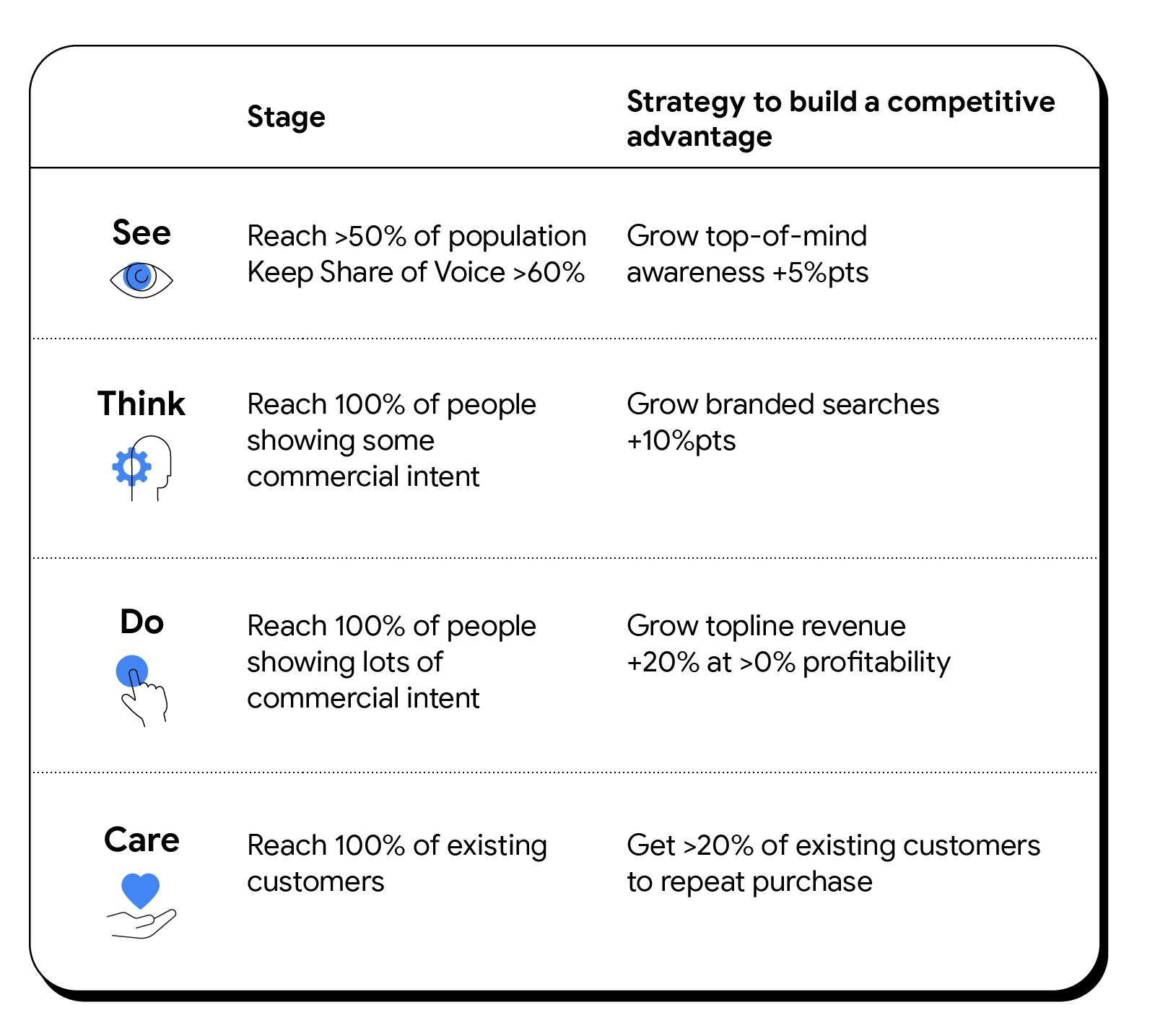 An framework