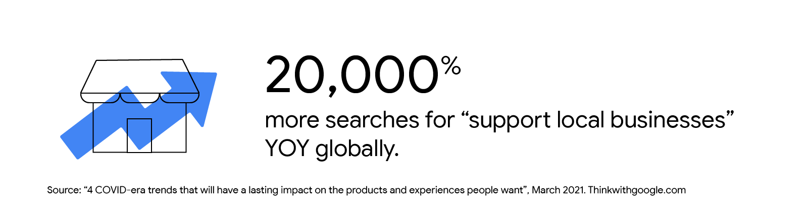 What you were Searching for: April’s 3 most read articles