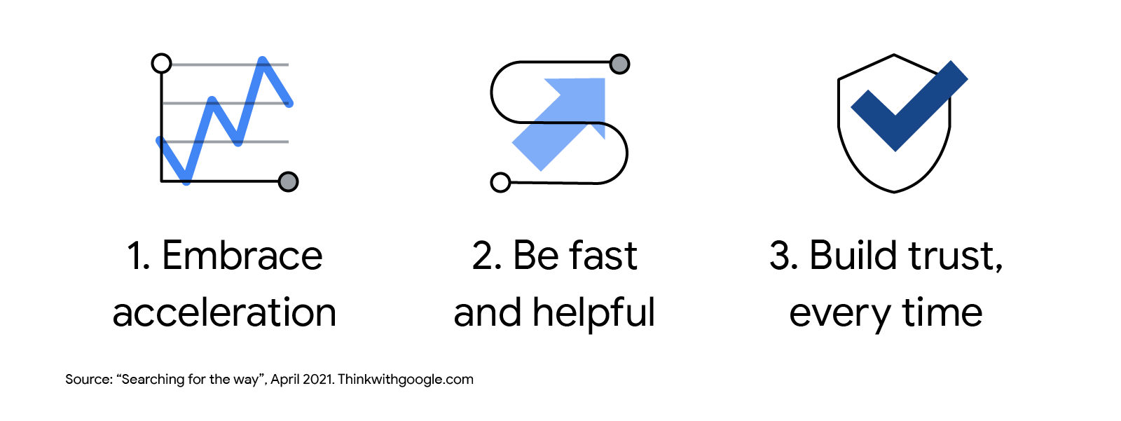 Option 1: What you were Searching for: April’s 3 most read articles