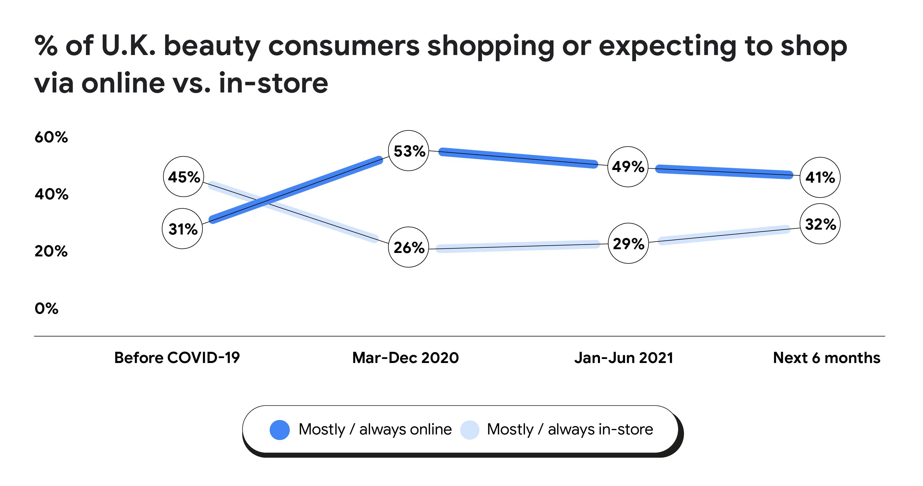 Beauty retailers: market shares among millennials in France 2019