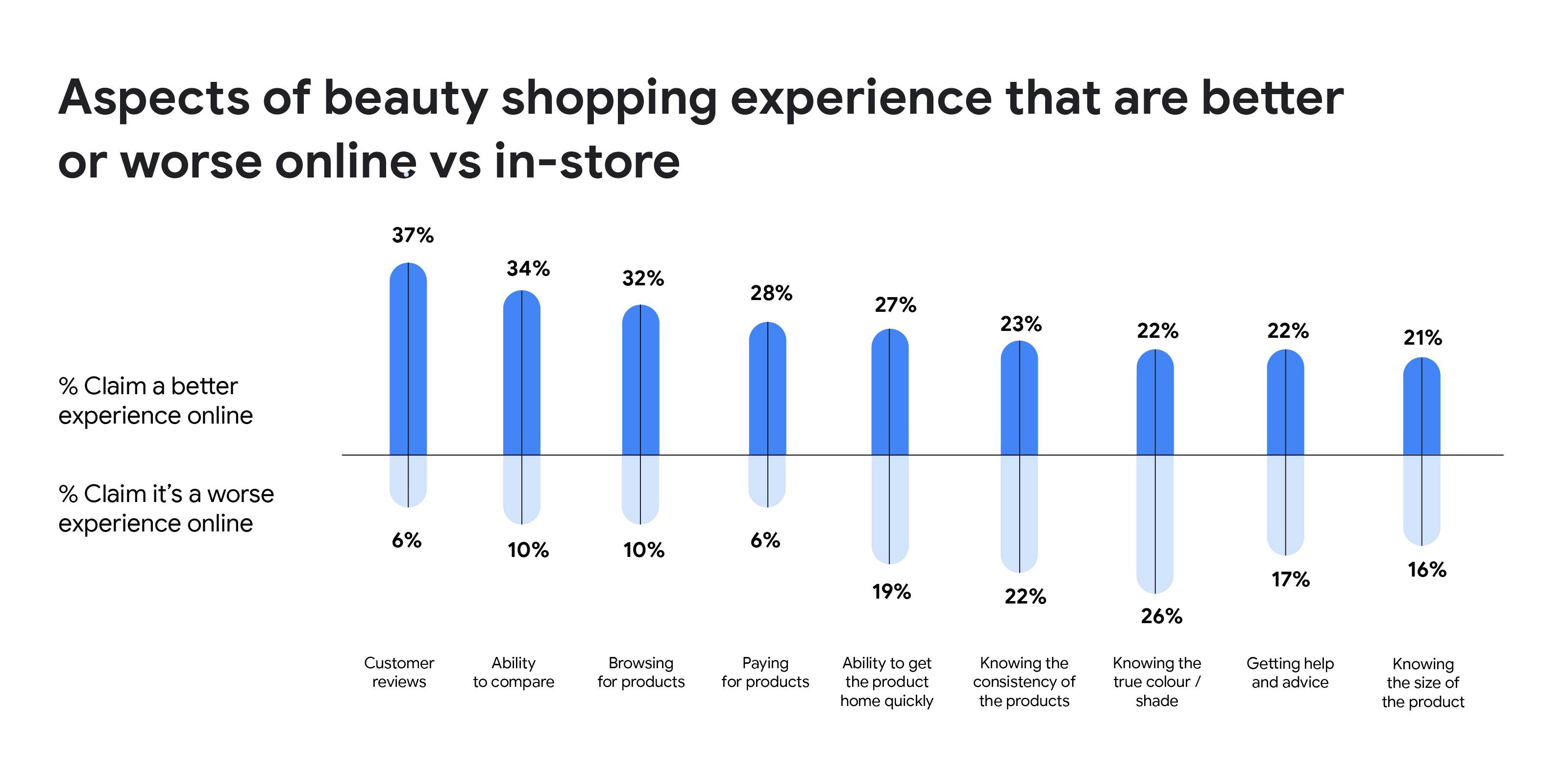 Shifting behaviour of fashion and beauty consumers in the UK