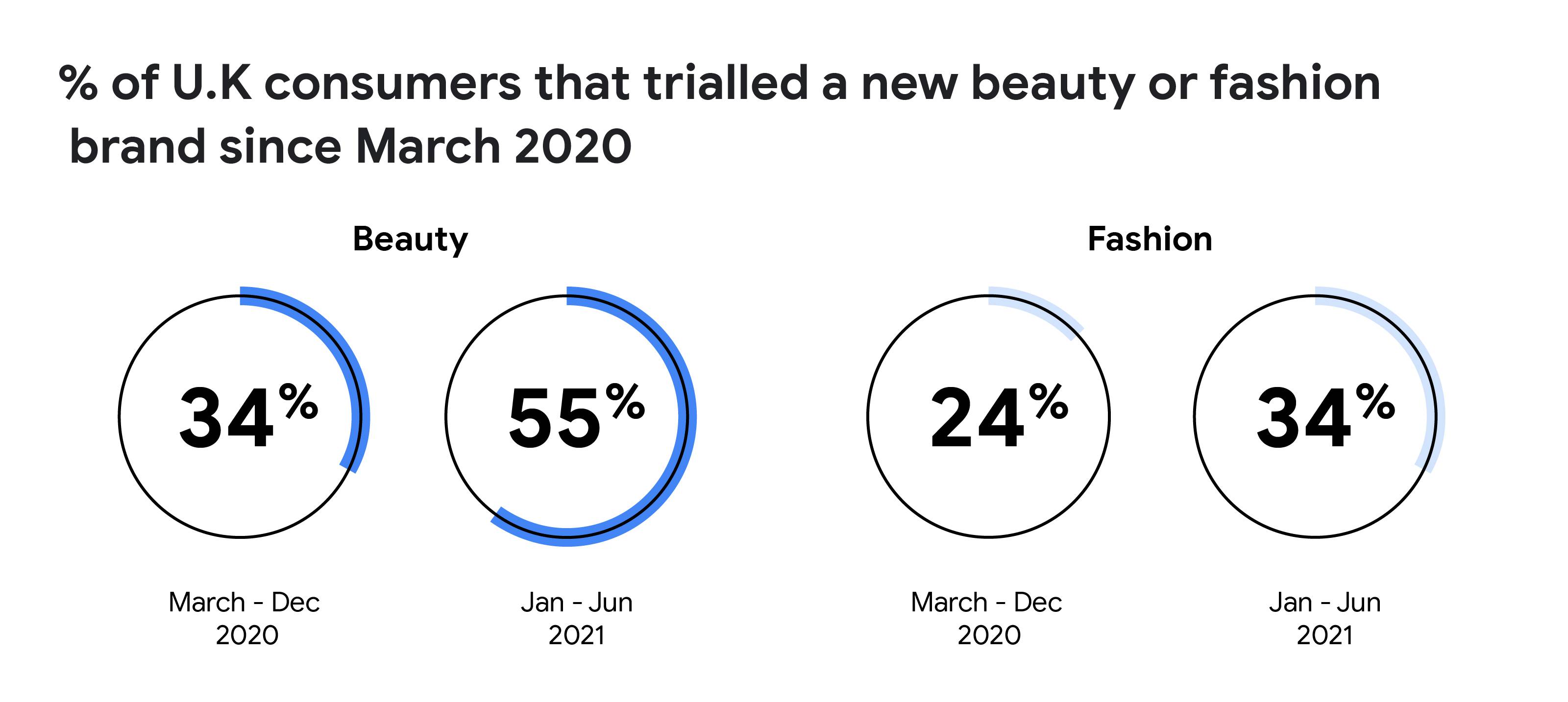Beauty retailers: market shares among millennials in France 2019