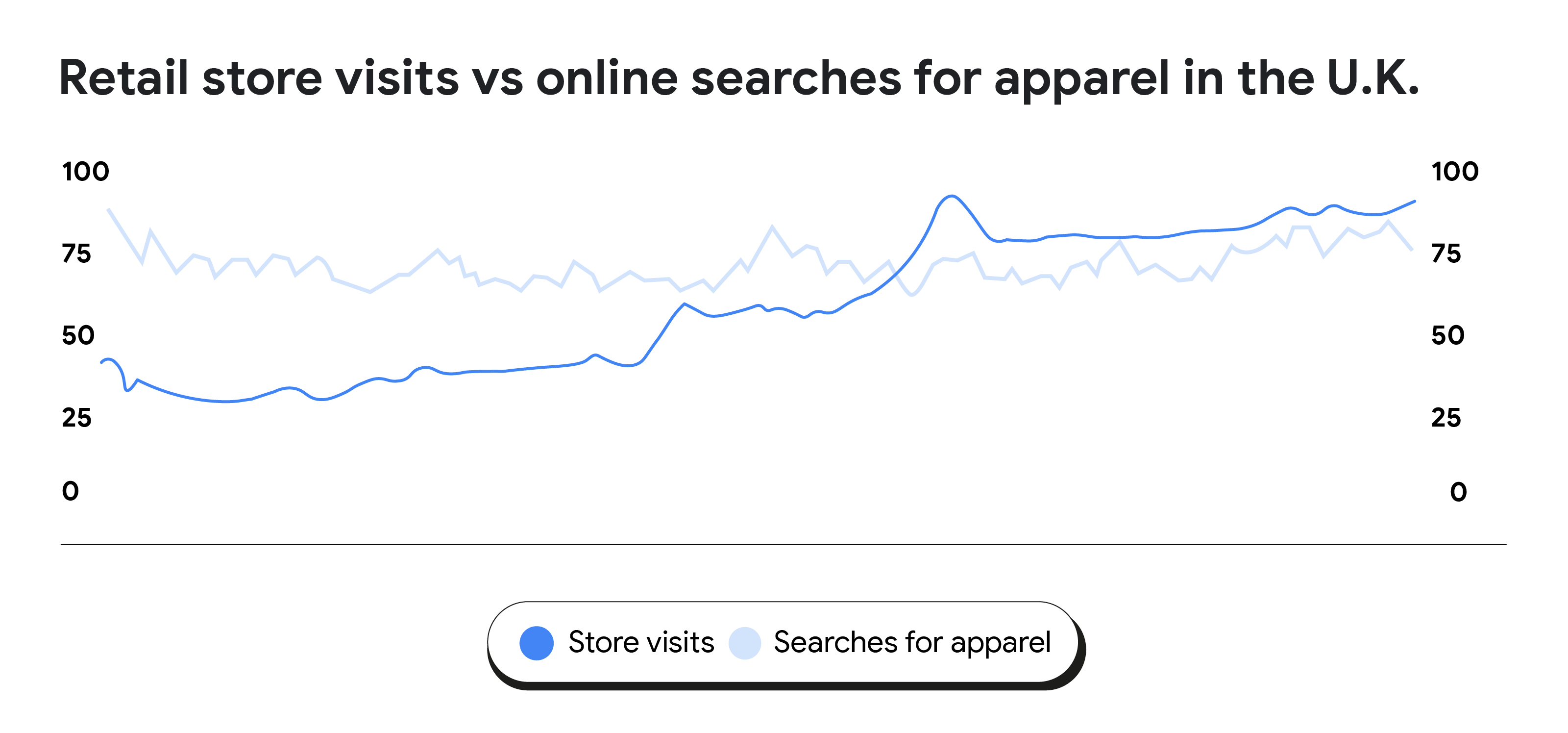 The shifting behaviours of fashion and beauty consumers in the U.K. - inline 4