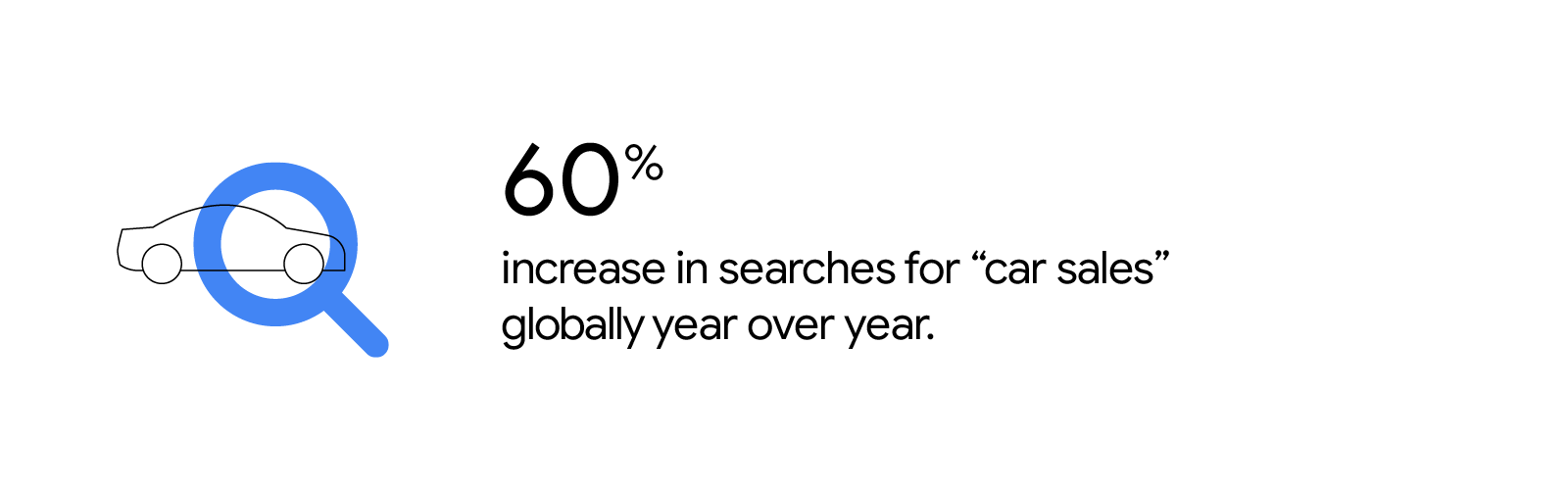 With car shoppers more willing to buy online, auto marketers must bridge the divide