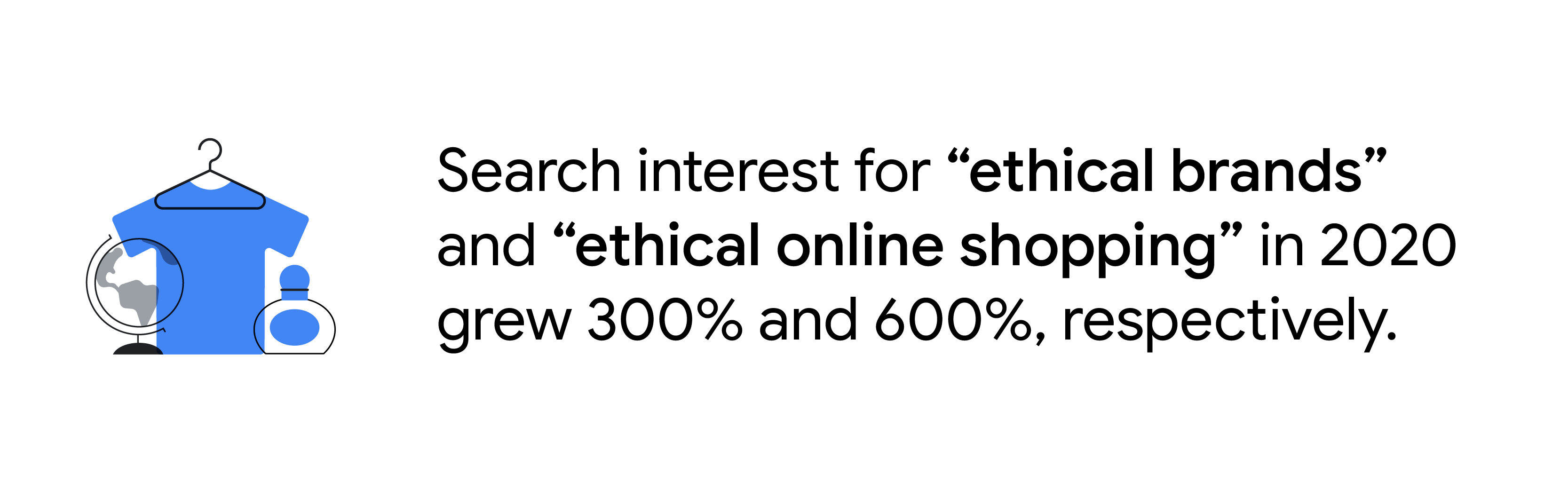 A shirt on a hanger, a bottle of perfume, and a globe. Search interest for “ethical brands” and “ethical online shopping” in 2020 grew 300% and 600%, respectively.