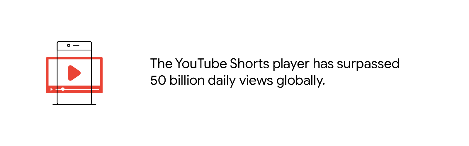 YouTube Shorts player has surpassed 50 billion daily views globally.