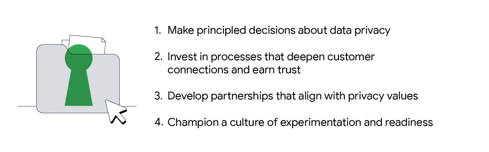4 privacy pillars: 1. Make principled decisions about data privacy. 2. Invest in processes that deepen customer connections and earn trust. 3. Develop partnerships that align with privacy values. 4. Champion a culture of experimentation and readiness.