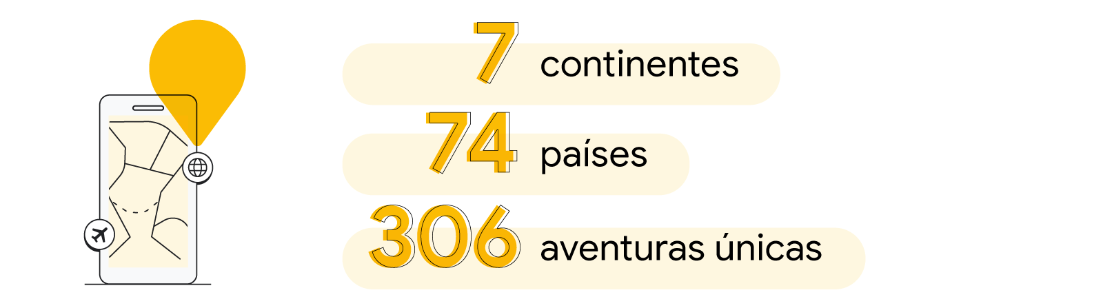 Un teléfono móvil muestra un mapa con iconos de avión y globo terráqueo. A la derecha, una lista dorada y negra destaca que en la campaña 'AI Roadtrip', los teléfonos viajaron a 74 países en 7 continentes con 306 aventuras únicas.