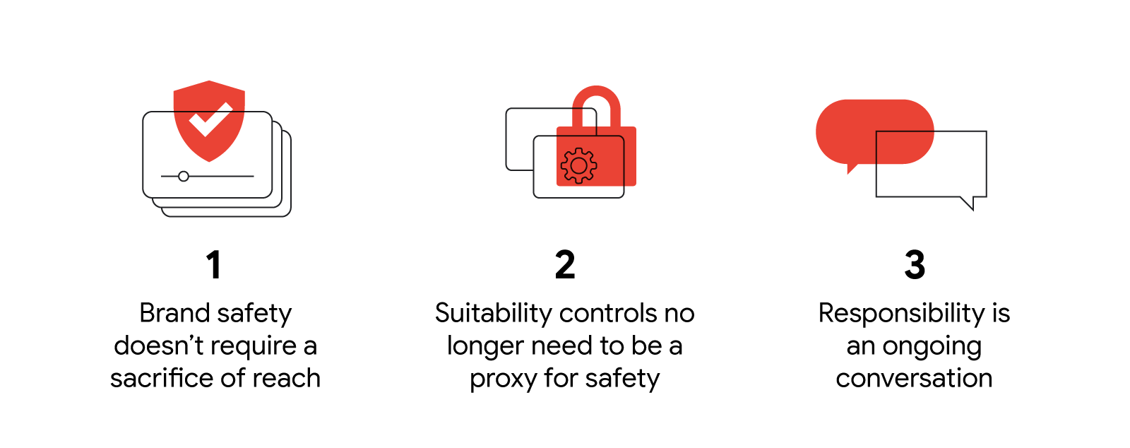 A protected video experience, user-controlled privacy settings, and messaging text bubbles: 1. Brand safety doesn’t require a sacrifice of reach. 2. Suitability controls no longer need to be a proxy for safety. 3. Responsibility is an ongoing conversation
