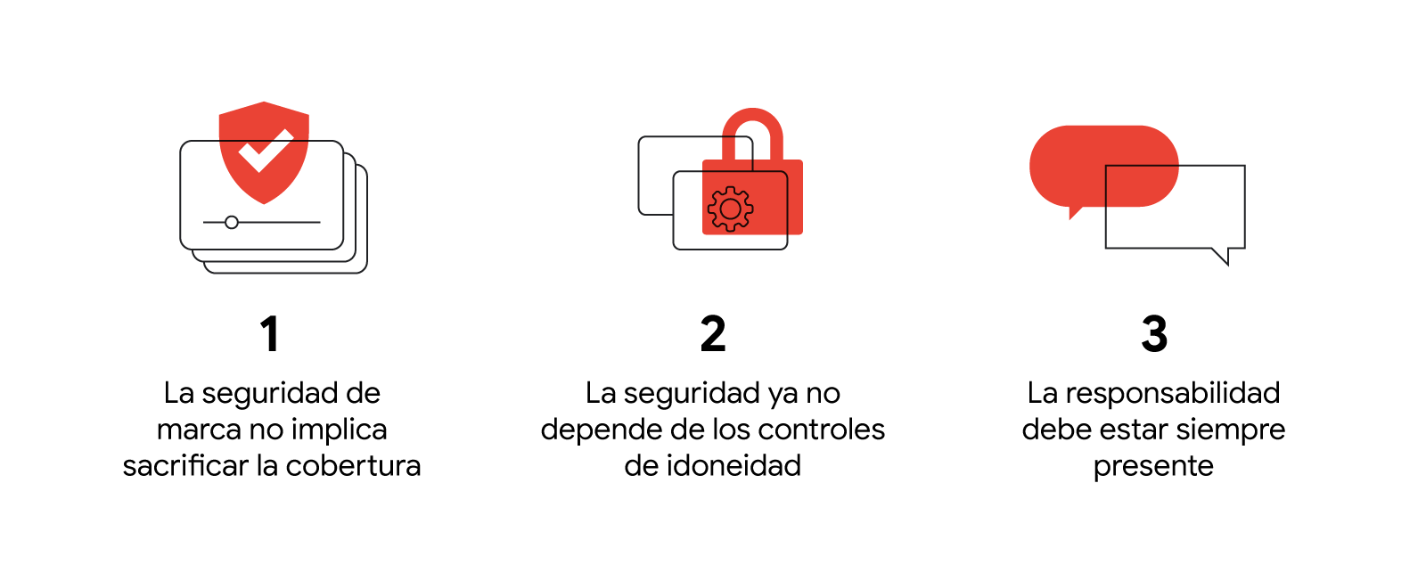 Experiencia de vídeo protegida, configuración de privacidad controlada por el usuario y bocadillos de texto: 1. La seguridad de marca no implica sacrificar la cobertura. 2. La seguridad ya no depende de los controles de idoneidad. 3. La responsabilidad de