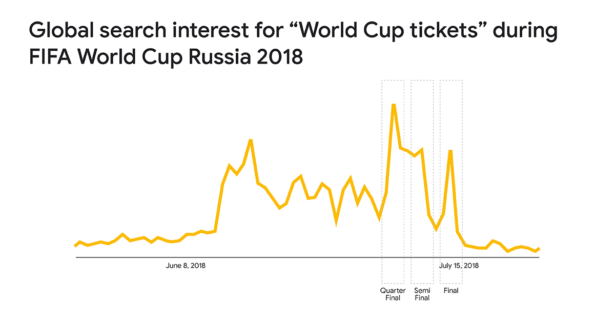 FIFA World Cup 2022: Location, Dates, Prices & More *Updated 22 August 2022*-  Wego Travel Blog