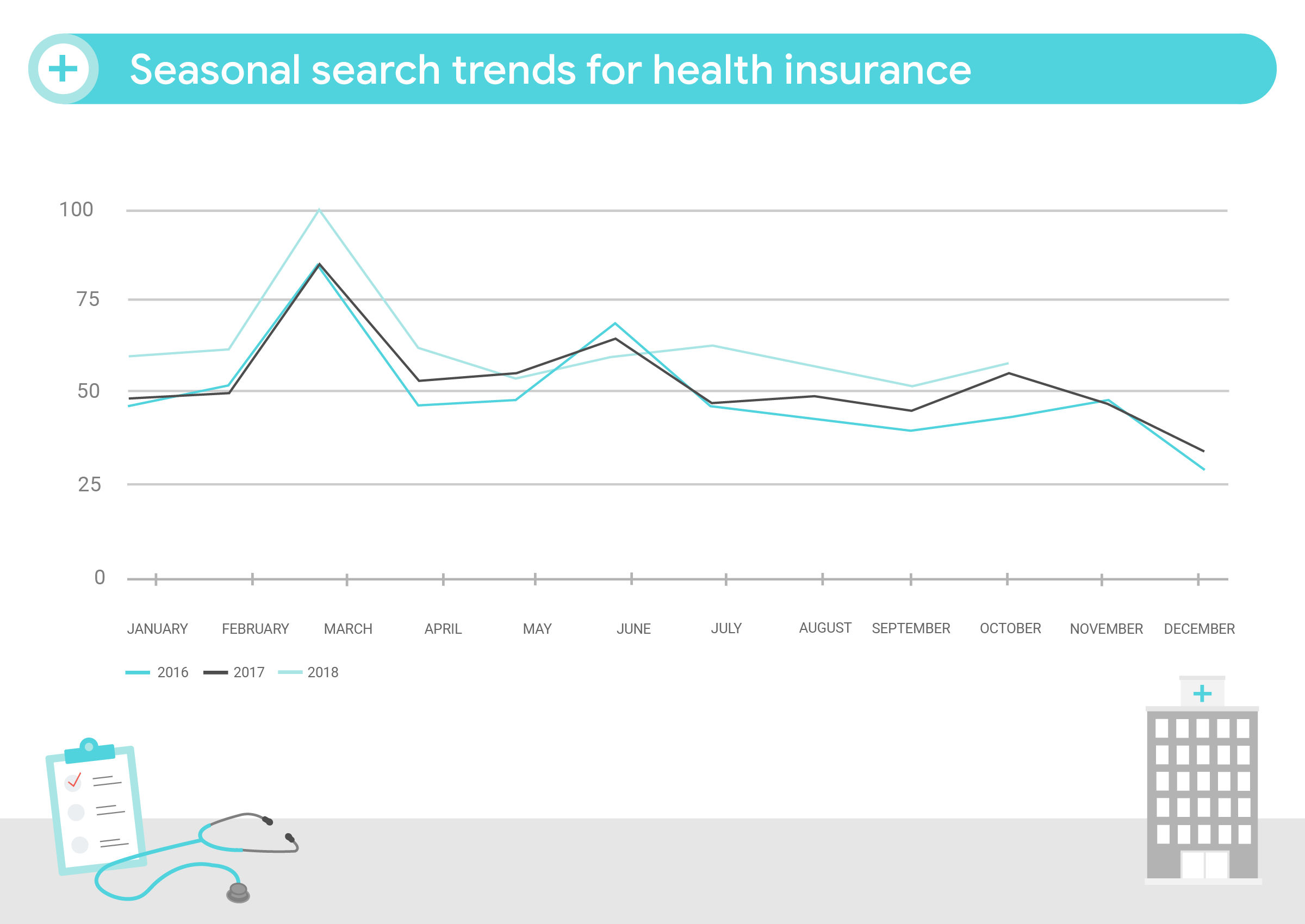 can you get private health insurance