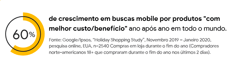 Black Friday e datas sazonais: conheça nosso guia de commerce para varejistas e marcas em 2021