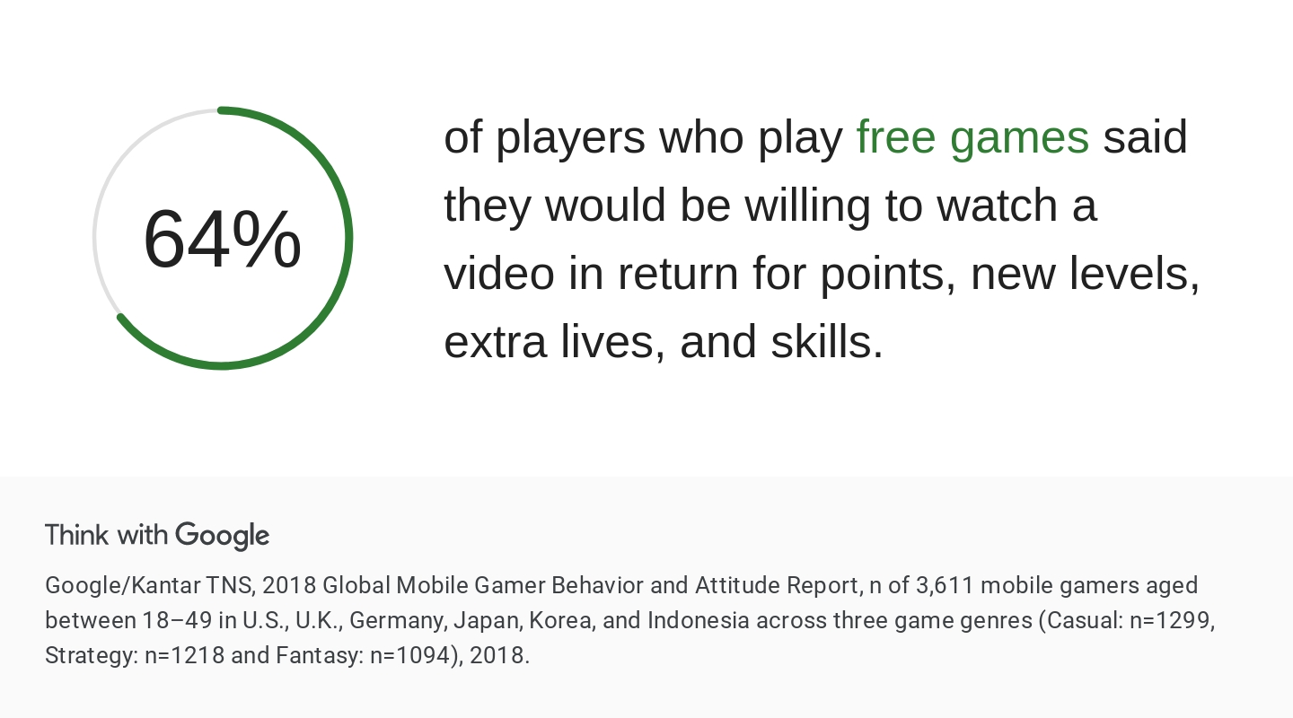 Free game video view statistics - Think with Google