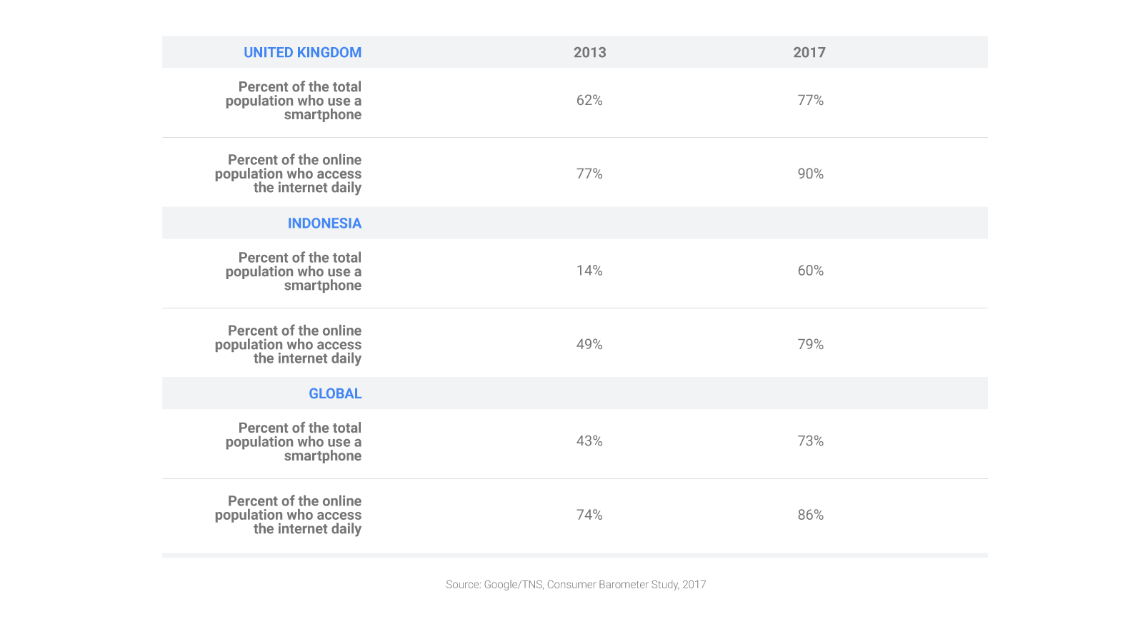 UK-Consumer-Barometer-Study-2