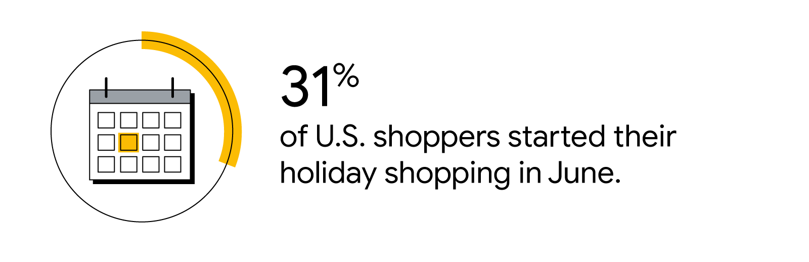 Calendar inside circle graph: 31% of U.S. consumers started their holiday shopping in June.