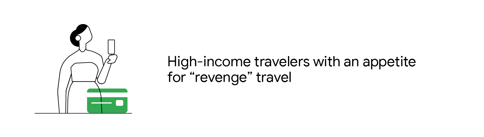 Travel behavior of luxury loyalists: High-income travelers with an appetite for “revenge” travel.