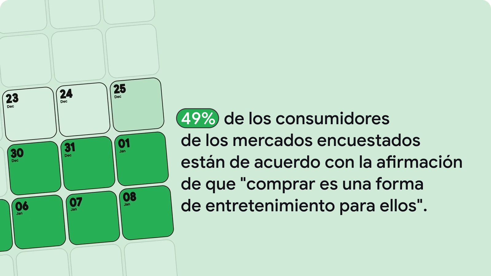 Un calendario del mes de enero. 49% de los consumidores de los mercados encuestados están de acuerdo con la afirmación de que “comprar es una forma de entretenimiento para ellos”.