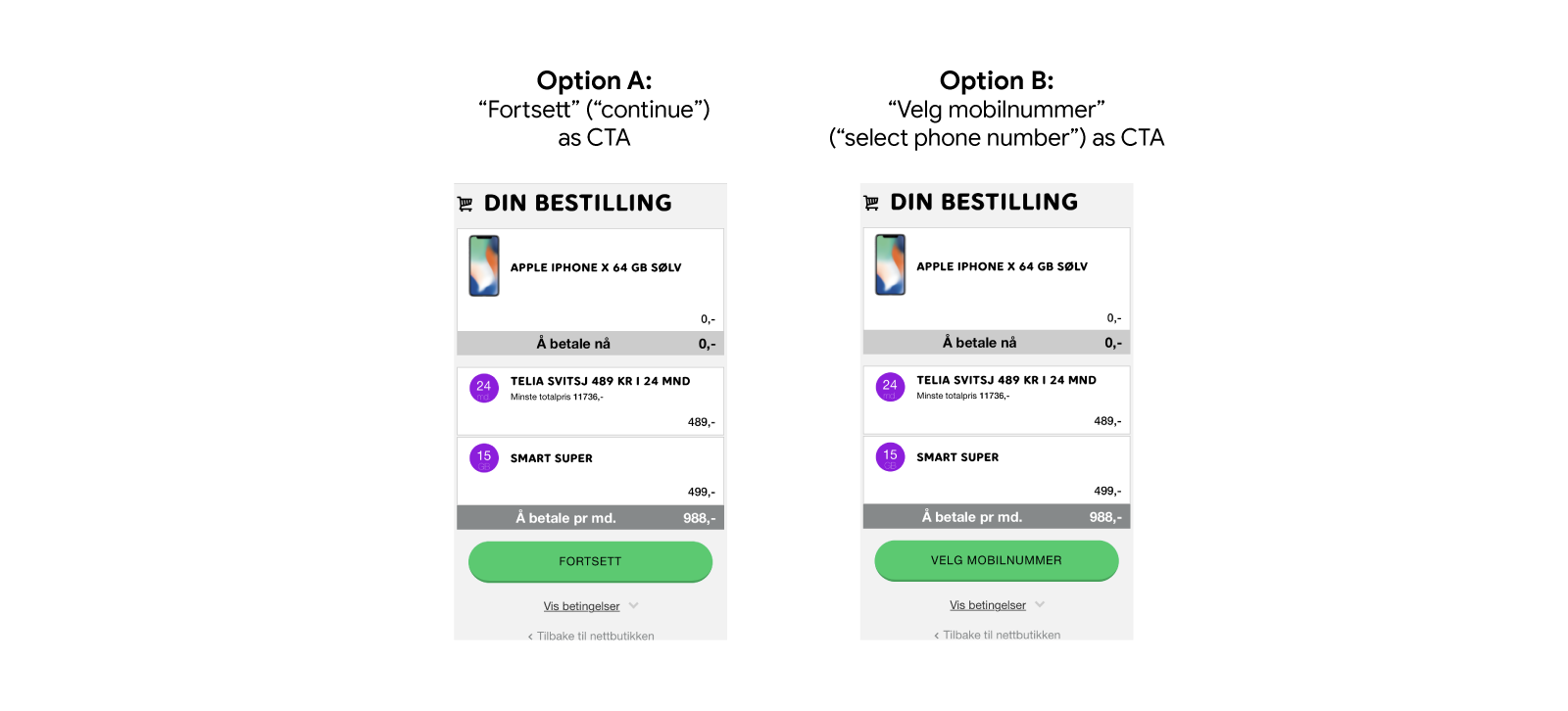 Screenshot comparison of Norway’s telco operator, Telia, mobile A/B testing campaign.