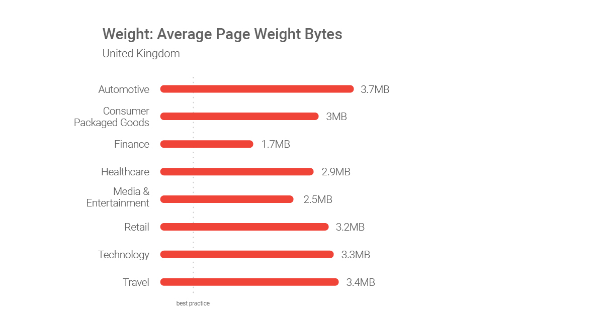 1200 Weight UK