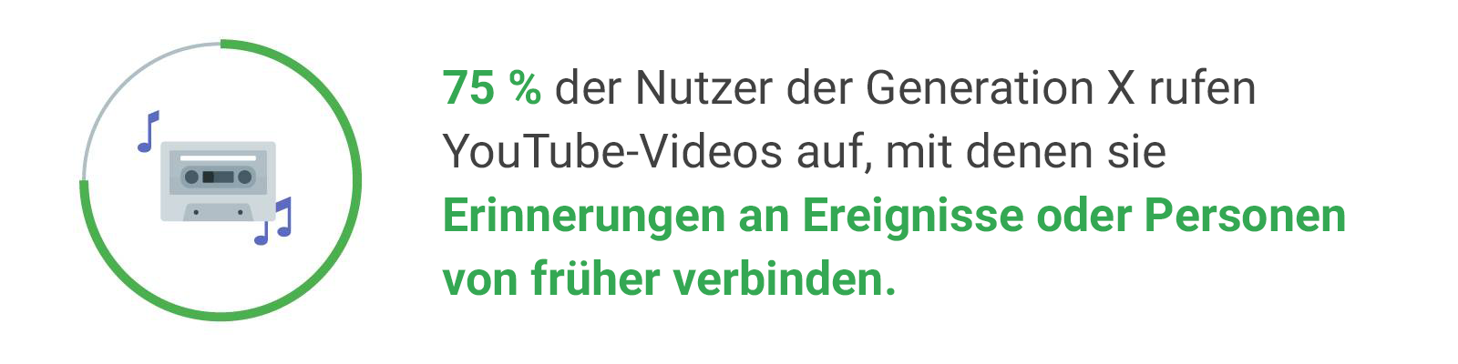 Was Nutzer motiviert, sich YouTube-Videos anzusehen