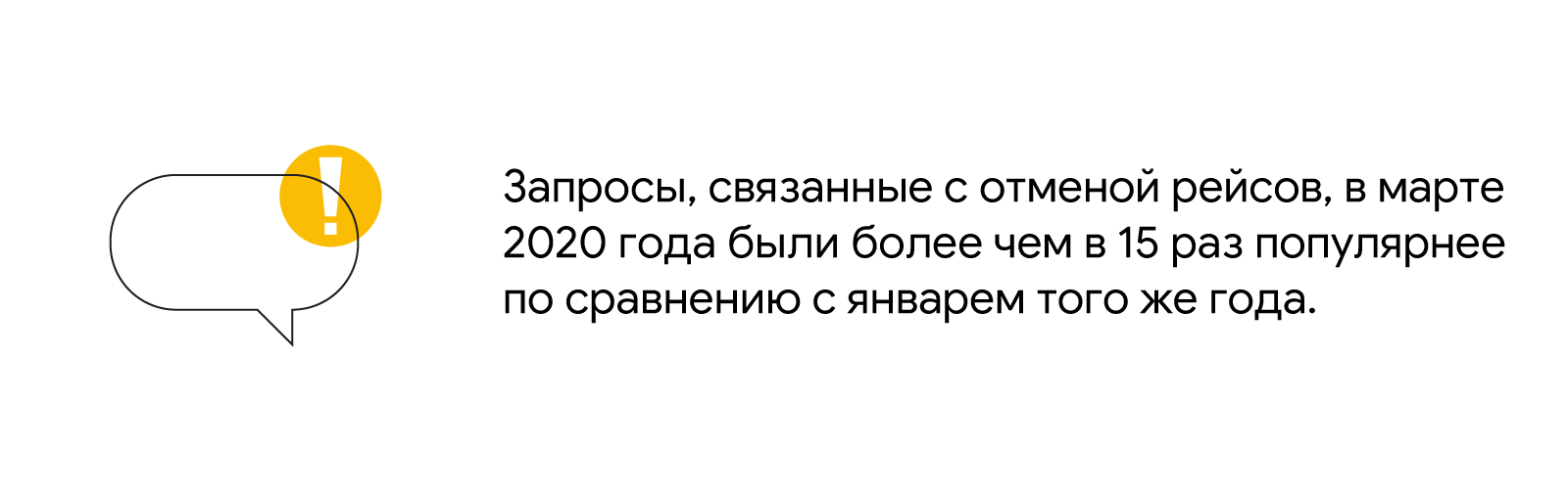 Значок сообщения с восклицательным знаком. Запросы, связанные с отменой рейсов, в марте 2020 года были более чем в 15 раз популярнее по сравнению с январем того же года.