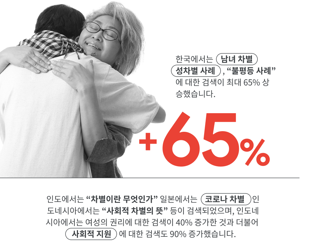 YIS 2021 KR_Trend 5_09