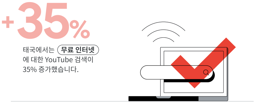 YIS 2021 KR_Trend 5_11