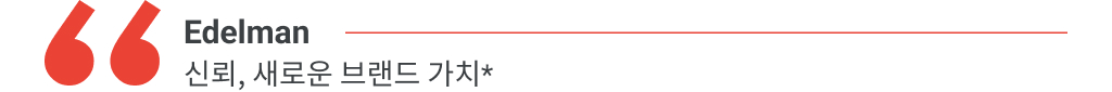 YIS 2021 KR_Trend 5_13