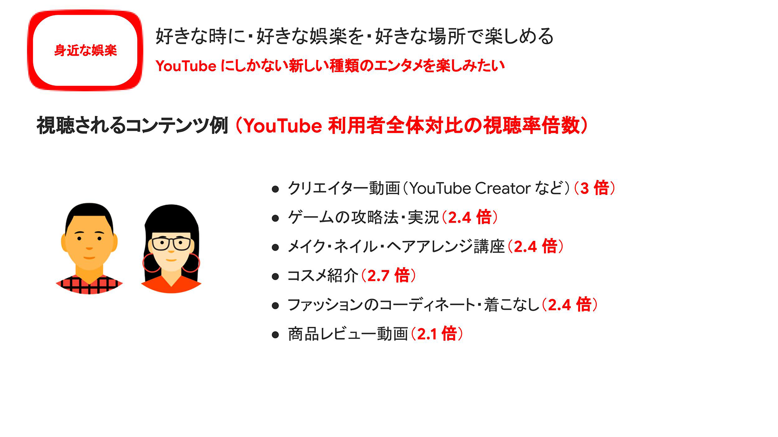 人はなぜ Youtube を見るのか 身近な娯楽 プチ挑戦 など 5 つの動機 2019 年 Youtube ユーザーデータ Think With Google