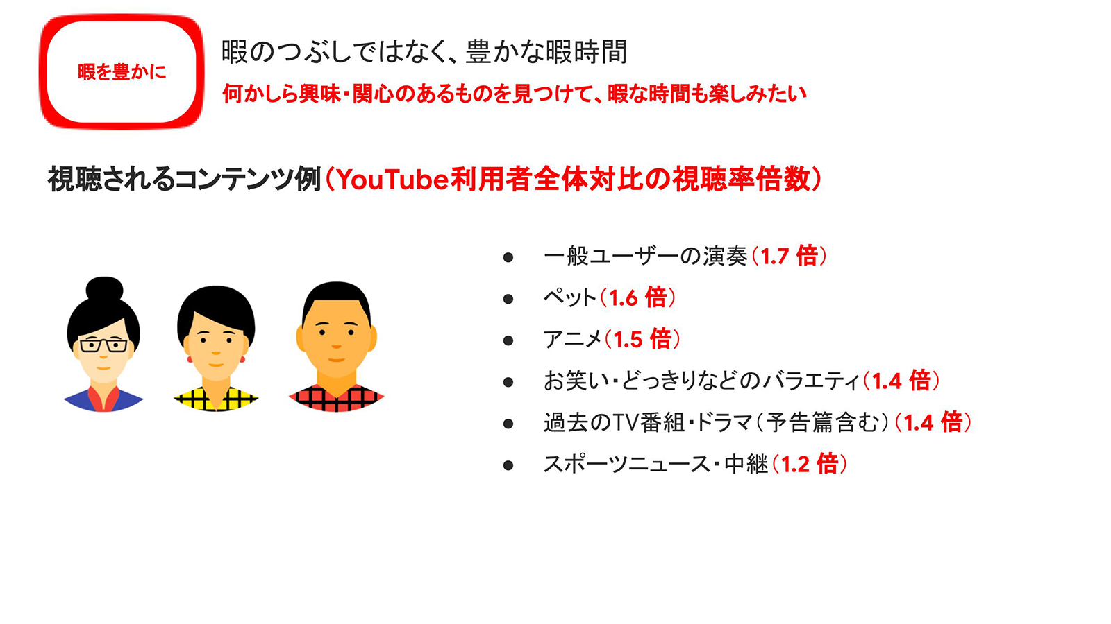 人はなぜ Youtube を見るのか 身近な娯楽 プチ挑戦 など 5 つの動機 19 年 Youtube ユーザーデータ