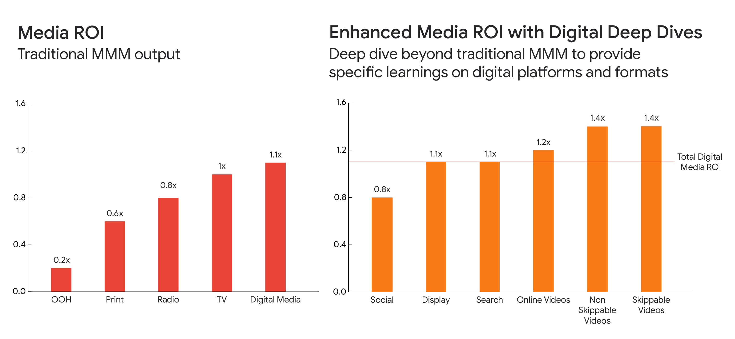 YT sales impact_Inline Nugget_Inline Nugget #2 (1) (2).png