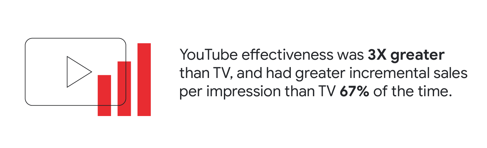 YT sales impact_Inline Nugget_Inline Nugget #4.png