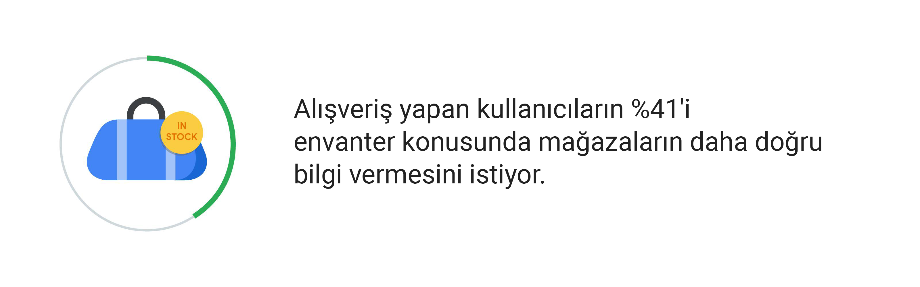 Evet, müşteriler mağazanızdayken arama yapıyor. Onlara nasıl yardımcı olabileceğinizi öğrenin