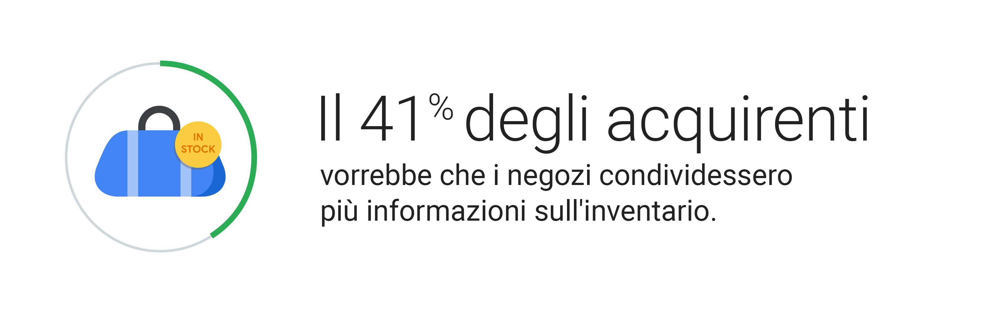 Sì, gli acquirenti effettuano ricerche online quando sono nel tuo negozio. Ecco come puoi aiutarli.