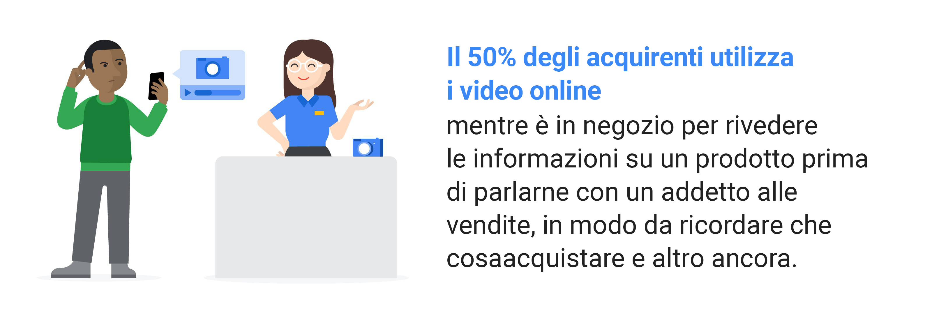 Sì, gli acquirenti effettuano ricerche online quando sono nel tuo negozio. Ecco come puoi aiutarli.
