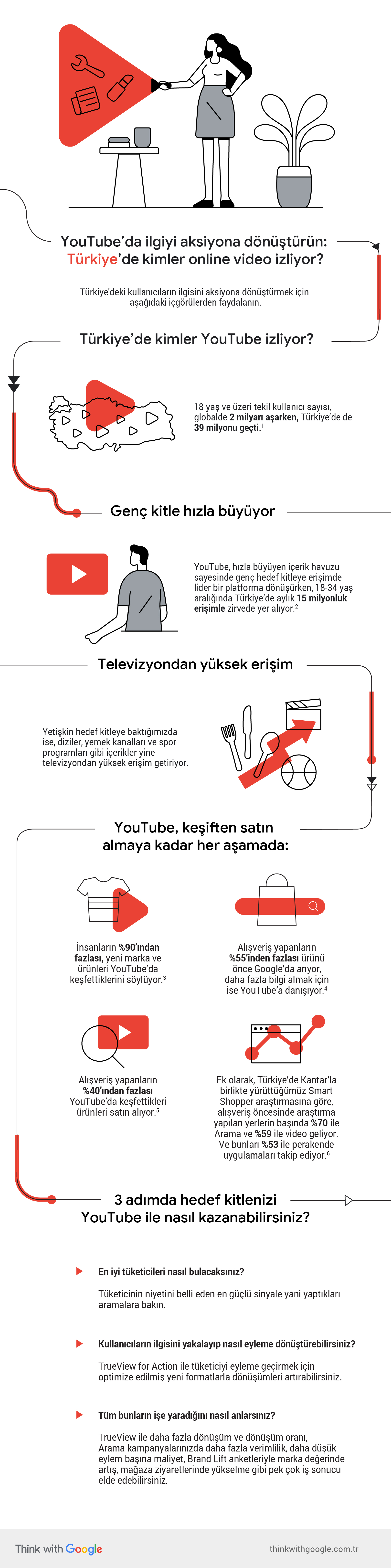 YouTube’da ilgiyi aksiyona dönüştürün