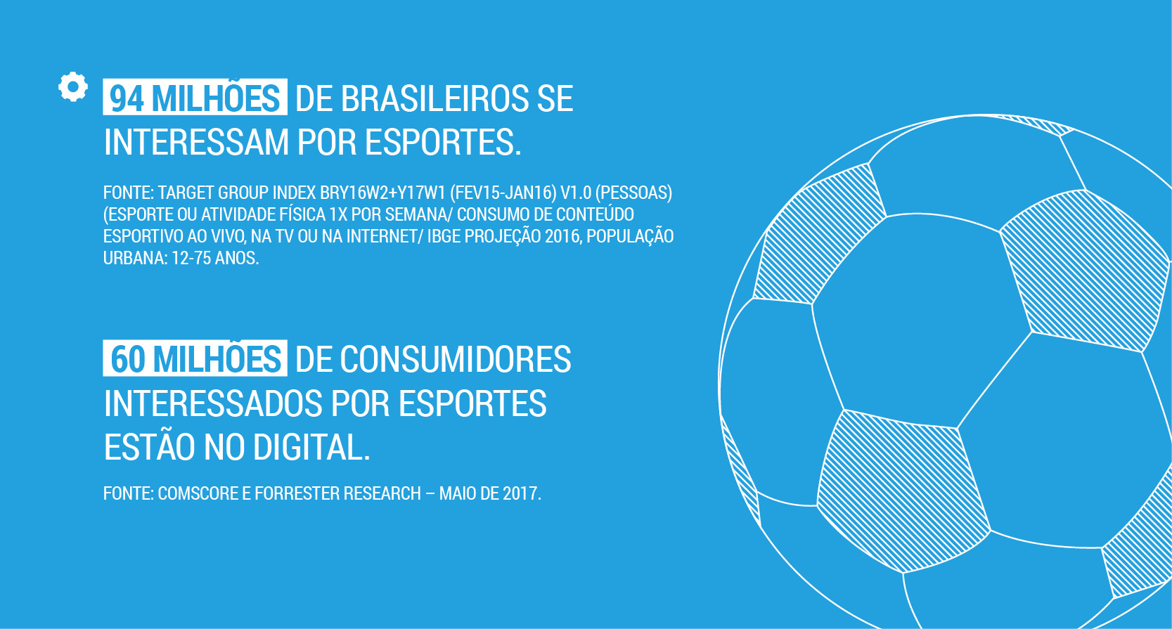 O sucesso das lives de futebol no  - Think with Google