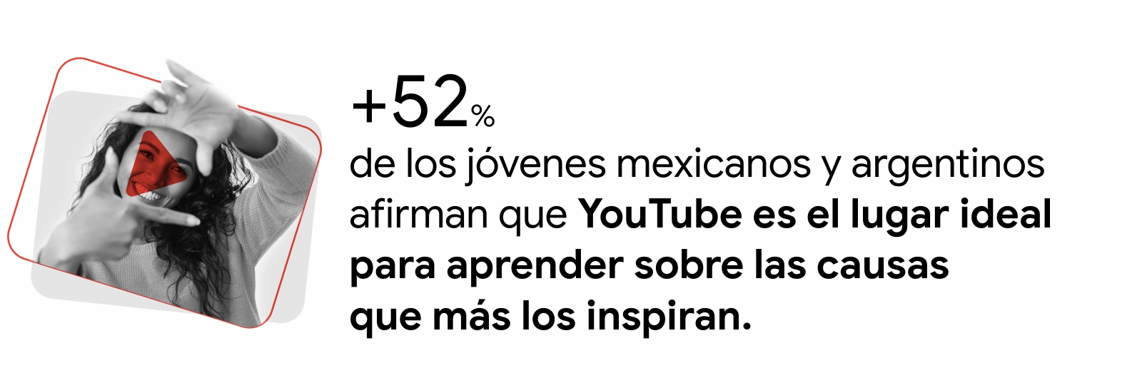 Una joven con pelo enrulado forma un cuadrado con sus dedos. Sobre ella, el logo de YouTube. A la derecha la leyenda: 52% de los jóvenes mexicanos y argentinos afirman que YouTube es el lugar ideal para aprender sobre las causas que más les inspiran.