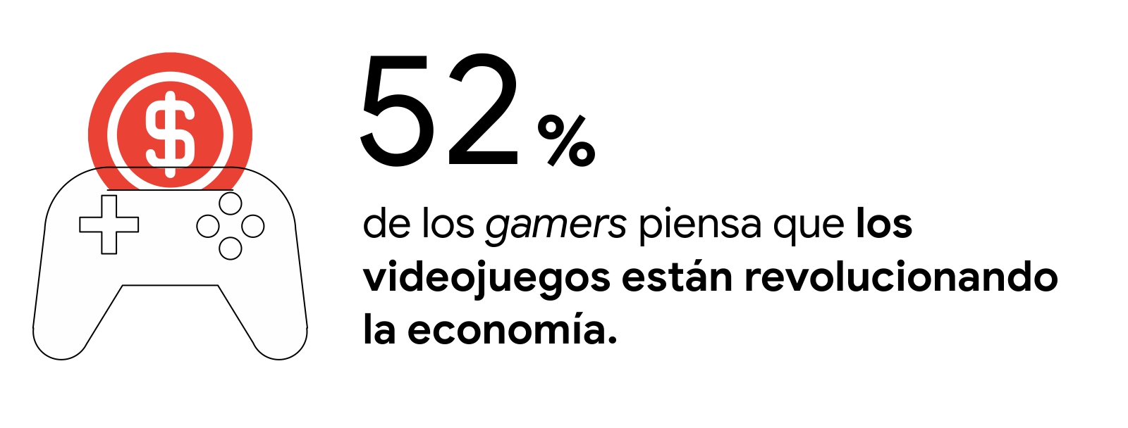 Un ícono de joystik en blanco y negro con un símbolo de pesos en rojo. A la derecha, la leyenda: 52% de los gamers piensa que los videojuegos están revolucionando la economía.