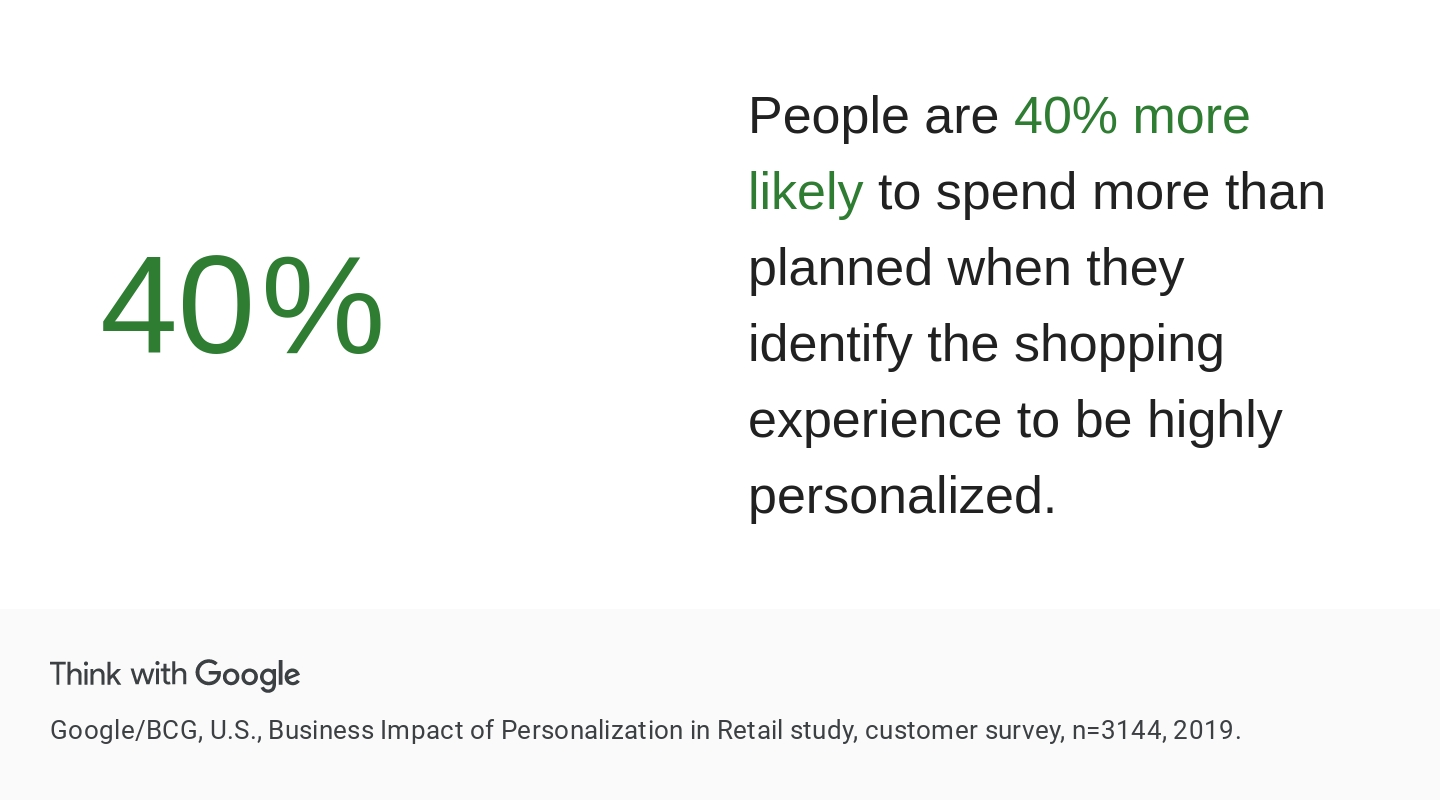 How Personal Shopping Makes People Spend